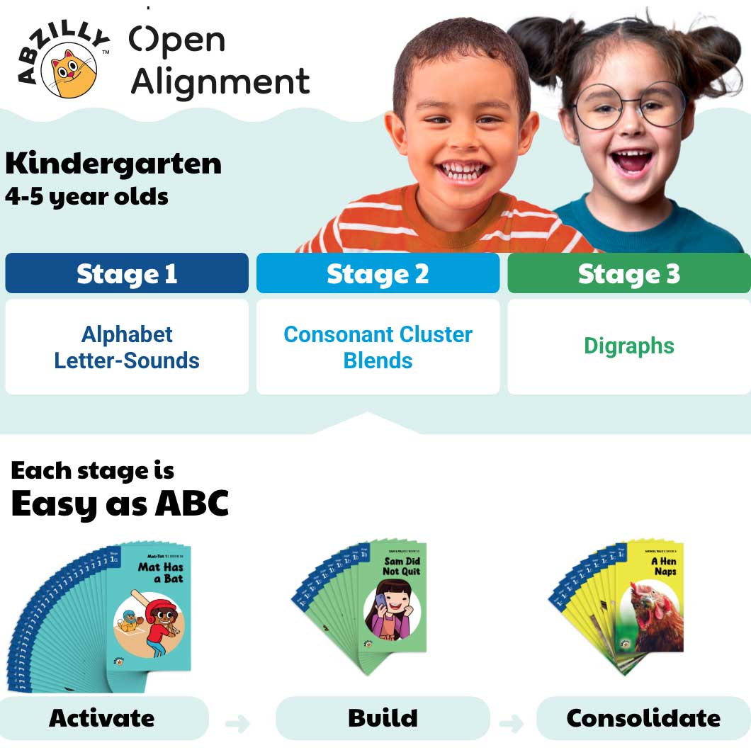 Open Alignment